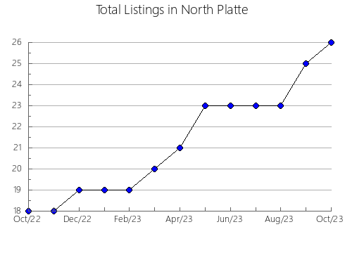 Airbnb & Vrbo Analytics, listings per month in Kent, 1