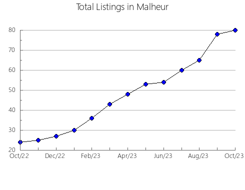 Airbnb & Vrbo Analytics, listings per month in Kent, RI