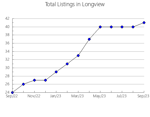 Airbnb & Vrbo Analytics, listings per month in Kepno, 3