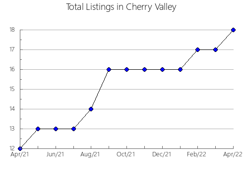 Airbnb & Vrbo Analytics, listings per month in Kesennuma, 24