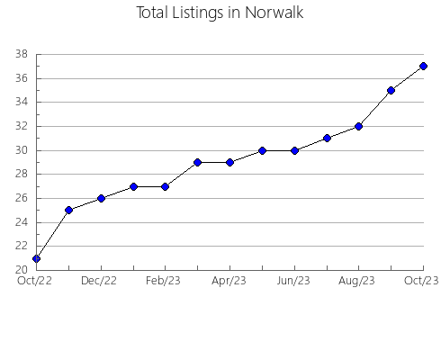 Airbnb & Vrbo Analytics, listings per month in Ketchikan, AK