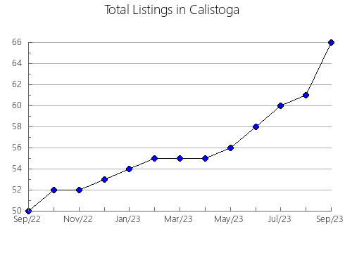 Airbnb & Vrbo Analytics, listings per month in Kewaskum, WI