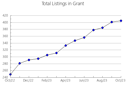 Airbnb & Vrbo Analytics, listings per month in Kewaunee, WI