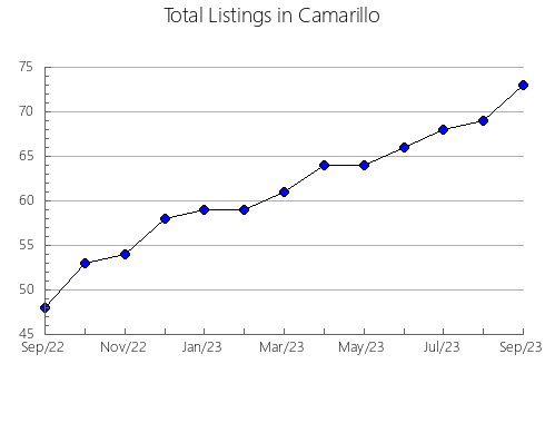 Airbnb & Vrbo Analytics, listings per month in Kewaunee, WI