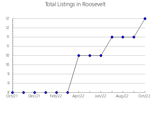 Airbnb & Vrbo Analytics, listings per month in Keya Paha, NE