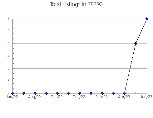 Airbnb & Vrbo Analytics, listings per month in Keyport, NJ