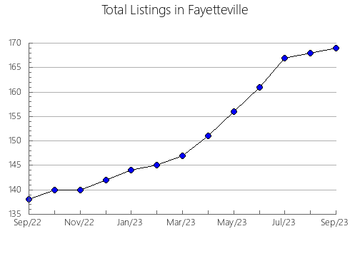 Airbnb & Vrbo Analytics, listings per month in Kiev