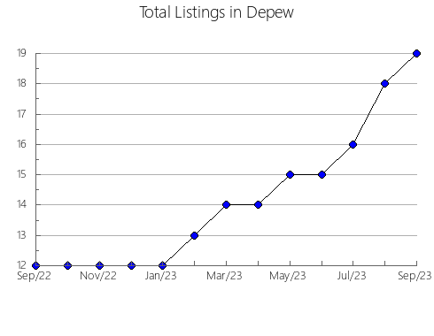 Airbnb & Vrbo Analytics, listings per month in Kijimadaira, 26