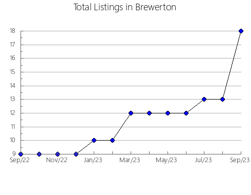 Airbnb & Vrbo Analytics, listings per month in Kikuchi, 21