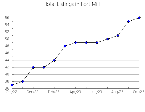 Airbnb & Vrbo Analytics, listings per month in Kil, 17