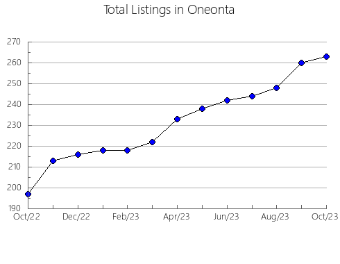 Airbnb & Vrbo Analytics, listings per month in Kimino, 44