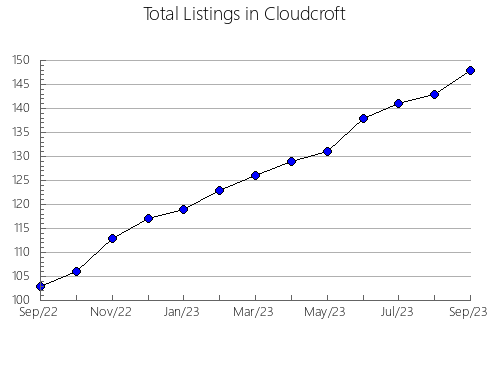 Airbnb & Vrbo Analytics, listings per month in Kimobetsu, 12