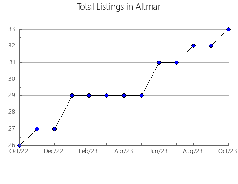 Airbnb & Vrbo Analytics, listings per month in Kimotsuki, 18