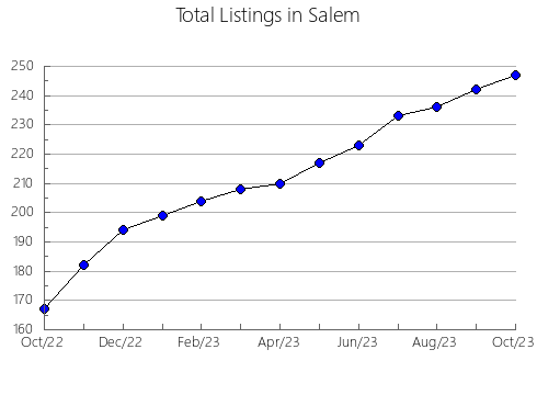 Airbnb & Vrbo Analytics, listings per month in Kineshema, 19