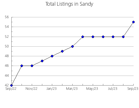 Airbnb & Vrbo Analytics, listings per month in Kineshemskiy rayon, 19