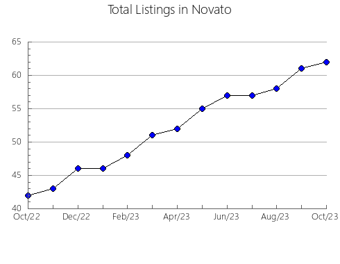 Airbnb & Vrbo Analytics, listings per month in King Salmon, AK