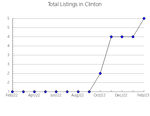 Airbnb & Vrbo Analytics, listings per month in Kingsey Falls, 11