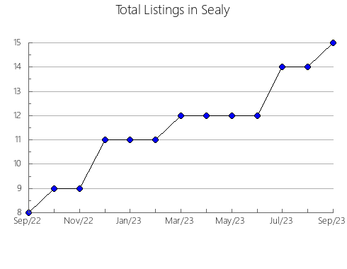 Airbnb & Vrbo Analytics, listings per month in Kingston - South, 10