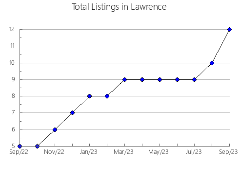 Airbnb & Vrbo Analytics, listings per month in Kiowa, OK