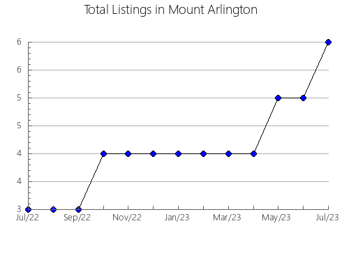 Airbnb & Vrbo Analytics, listings per month in Kira, 1