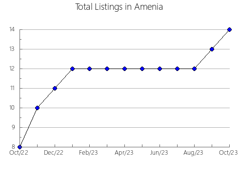 Airbnb & Vrbo Analytics, listings per month in Kirishima, 18