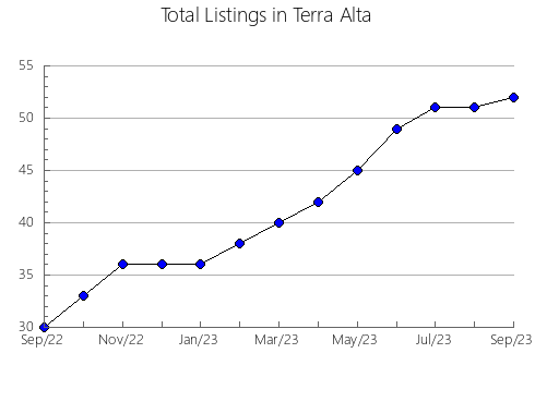 Airbnb & Vrbo Analytics, listings per month in Kirovohrads'kyi, 13