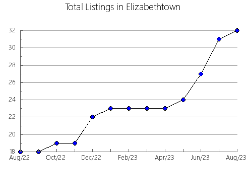 Airbnb & Vrbo Analytics, listings per month in Kirovskiy rayon, 48