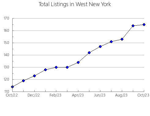 Airbnb & Vrbo Analytics, listings per month in Kiryu, 10