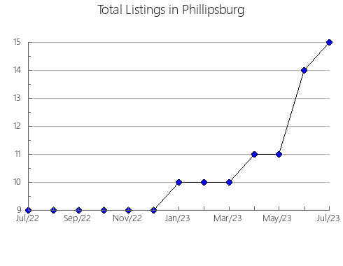 Airbnb & Vrbo Analytics, listings per month in Kisarazu, 4