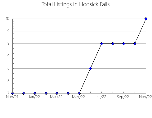 Airbnb & Vrbo Analytics, listings per month in Kishiwada, 33