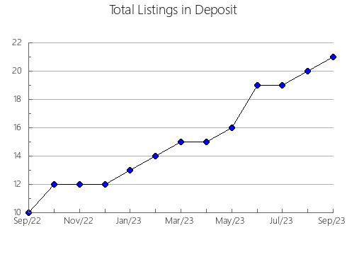 Airbnb & Vrbo Analytics, listings per month in Kiso, 26