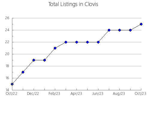 Airbnb & Vrbo Analytics, listings per month in Kitahiroshima, 12