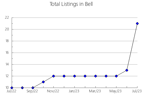 Airbnb & Vrbo Analytics, listings per month in KITIMAT-STIKINE, 2