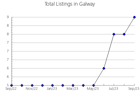 Airbnb & Vrbo Analytics, listings per month in Kitsuki, 30