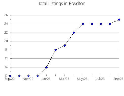 Airbnb & Vrbo Analytics, listings per month in Klenovnik, 17