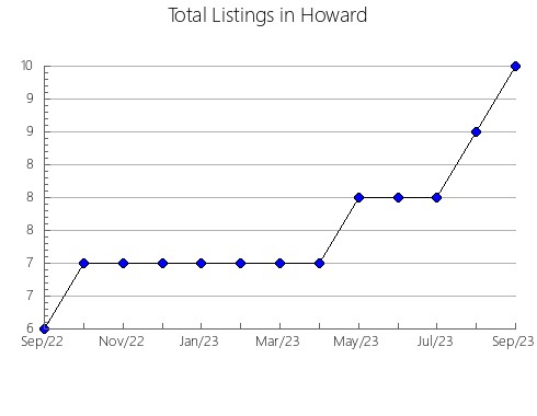 Airbnb & Vrbo Analytics, listings per month in Klepikovskiy rayon, 59