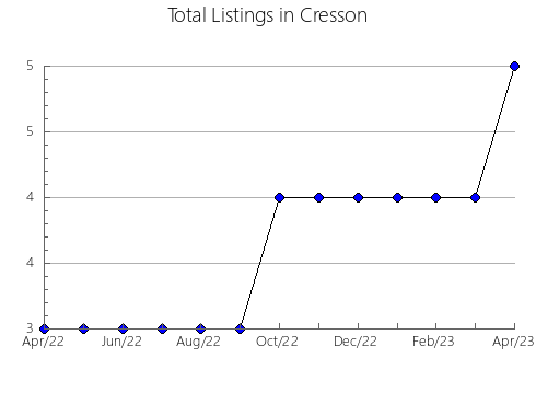 Airbnb & Vrbo Analytics, listings per month in Klinskiy rayon, 44