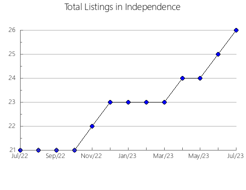 Airbnb & Vrbo Analytics, listings per month in Klintsovskiy rayon, 8