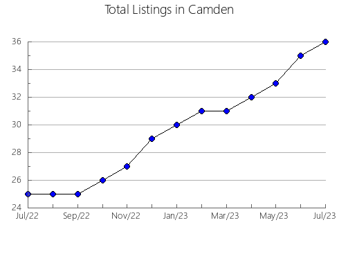 Airbnb & Vrbo Analytics, listings per month in Klippan, 14