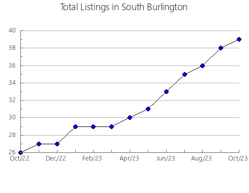 Airbnb & Vrbo Analytics, listings per month in Klis, 16