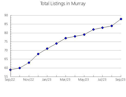 Airbnb & Vrbo Analytics, listings per month in Kloštar Podravski, 8