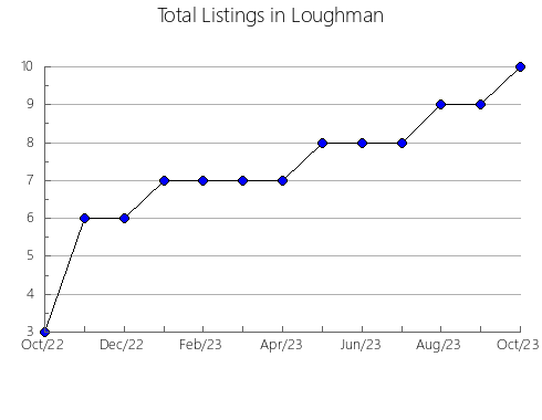 Airbnb & Vrbo Analytics, listings per month in KNEEHILL COUNTY, 1