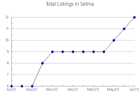 Airbnb & Vrbo Analytics, listings per month in Knox - South, 10