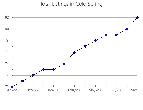 Airbnb & Vrbo Analytics, listings per month in Kobayashi, 25