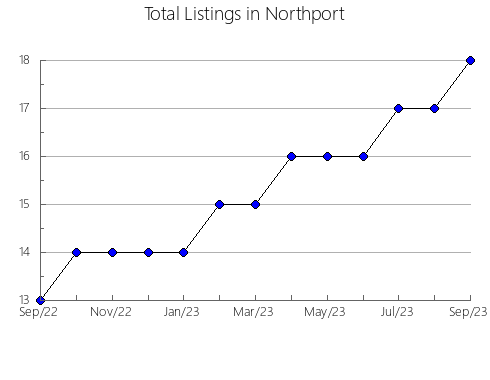 Airbnb & Vrbo Analytics, listings per month in Kofu, 42