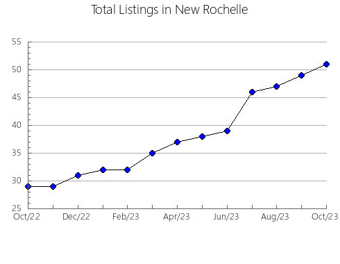 Airbnb & Vrbo Analytics, listings per month in Koganei, 41