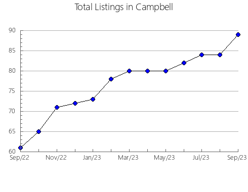 Airbnb & Vrbo Analytics, listings per month in Kohler, WI