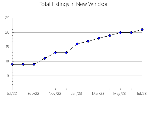 Airbnb & Vrbo Analytics, listings per month in Komae, 41