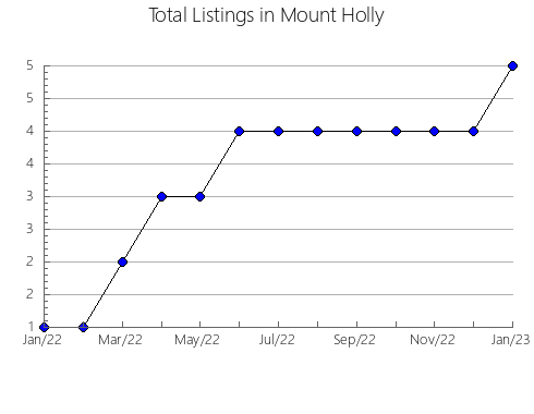 Airbnb & Vrbo Analytics, listings per month in Komaki, 1