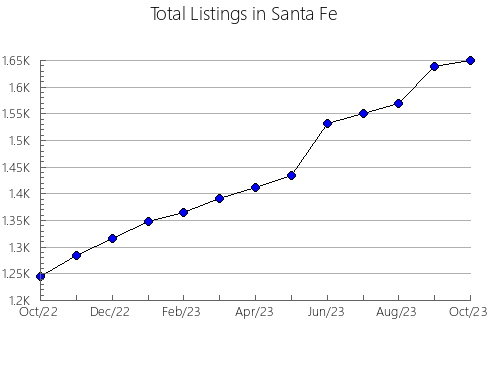 Airbnb & Vrbo Analytics, listings per month in Komatsu, 15